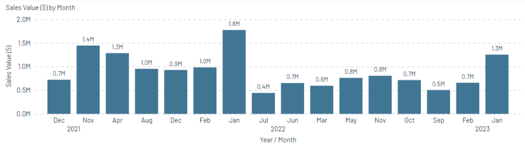 Redundant X and Y axis titles