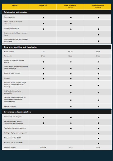 Power BI Licensing: Choosing the Right License for Your Business ...